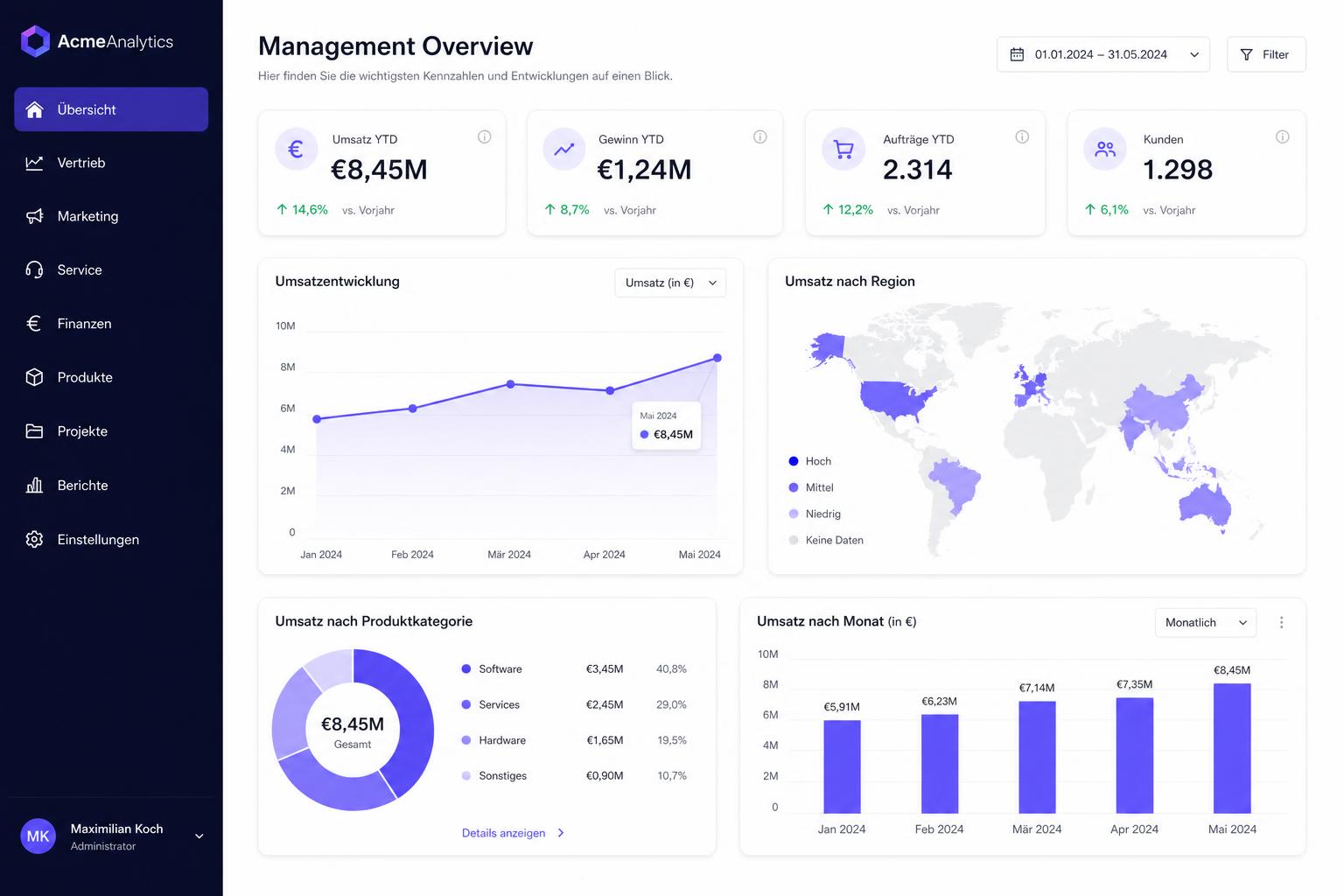 Klarheit 360 Management Dashboard mit KPIs, Umsatzentwicklung und Region-Karte