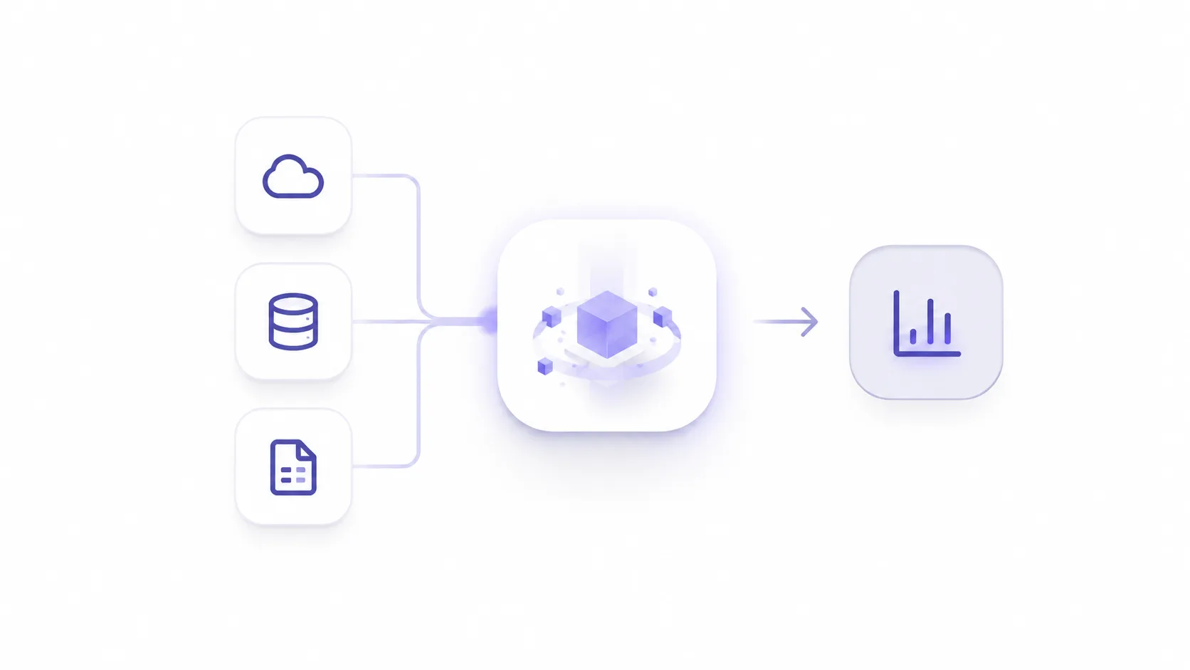 Datenfluss: Cloud, Datenbank und Dateien werden zentral verarbeitet und als Dashboard visualisiert